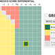 Illustration for article titled What Every Team In The World Cup Needs To Do To Advance